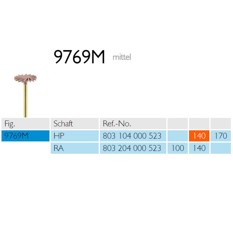 Полир Meisinger 9769M 100 RA 204 Twist для композитов (2шт) D10мм, 1-й шаг(2-х шаг. сист.)/ Алмаз/ для У/Н Полир Meisinger 9769M 100 RA 204 Twist для композитов (2шт) D10мм, 1-й шаг(2-х шаг. сист.)/ Алмаз/ для У/Н — изображение 3