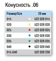 Гуттаперчевые штифты Альфа .06 60шт VDW Гуттаперчевые штифты Альфа .06 60шт VDW — изображение 2