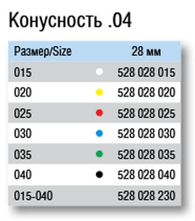 Гуттаперчевые штифты 04 60шт VDW Гуттаперчевые штифты 04 60шт VDW — изображение 2
