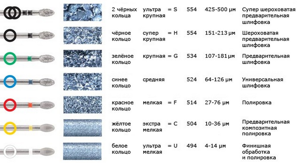 801G HP Фреза алмазная Шар Meisinger (Германия) 801G HP Фреза алмазная Шар Meisinger (Германия) — изображение 2